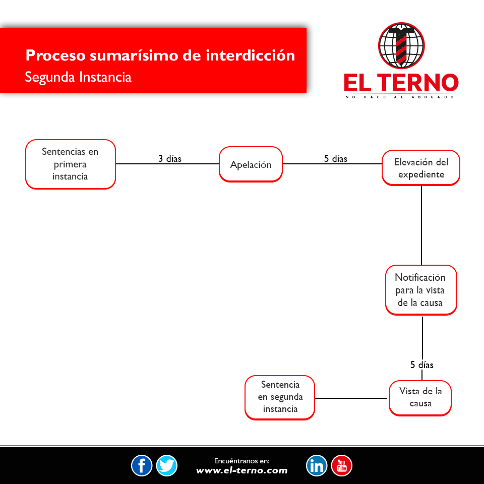 Nuevas profesiones