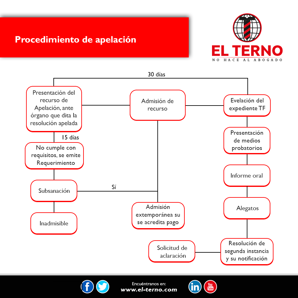 Nuevas profesiones